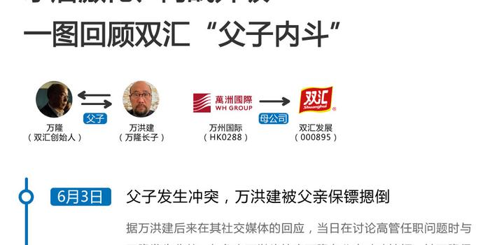  狼堡队长公开批评管理层，矛盾激化引轩然大波  